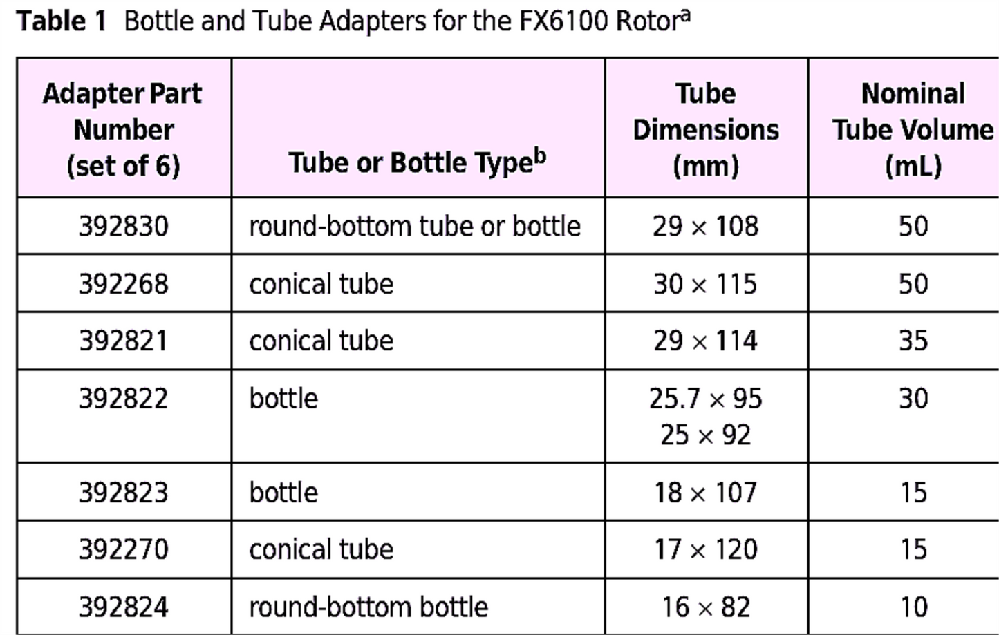 WARRANTY BECKMAN FX 6100 FIXED ANGLE ROTOR LID for ALLEGRA Centrifuges FREE-SHIP