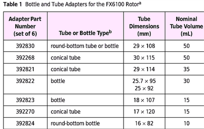 WARRANTY BECKMAN FX 6100 FIXED ANGLE ROTOR LID for ALLEGRA Centrifuges FREE-SHIP