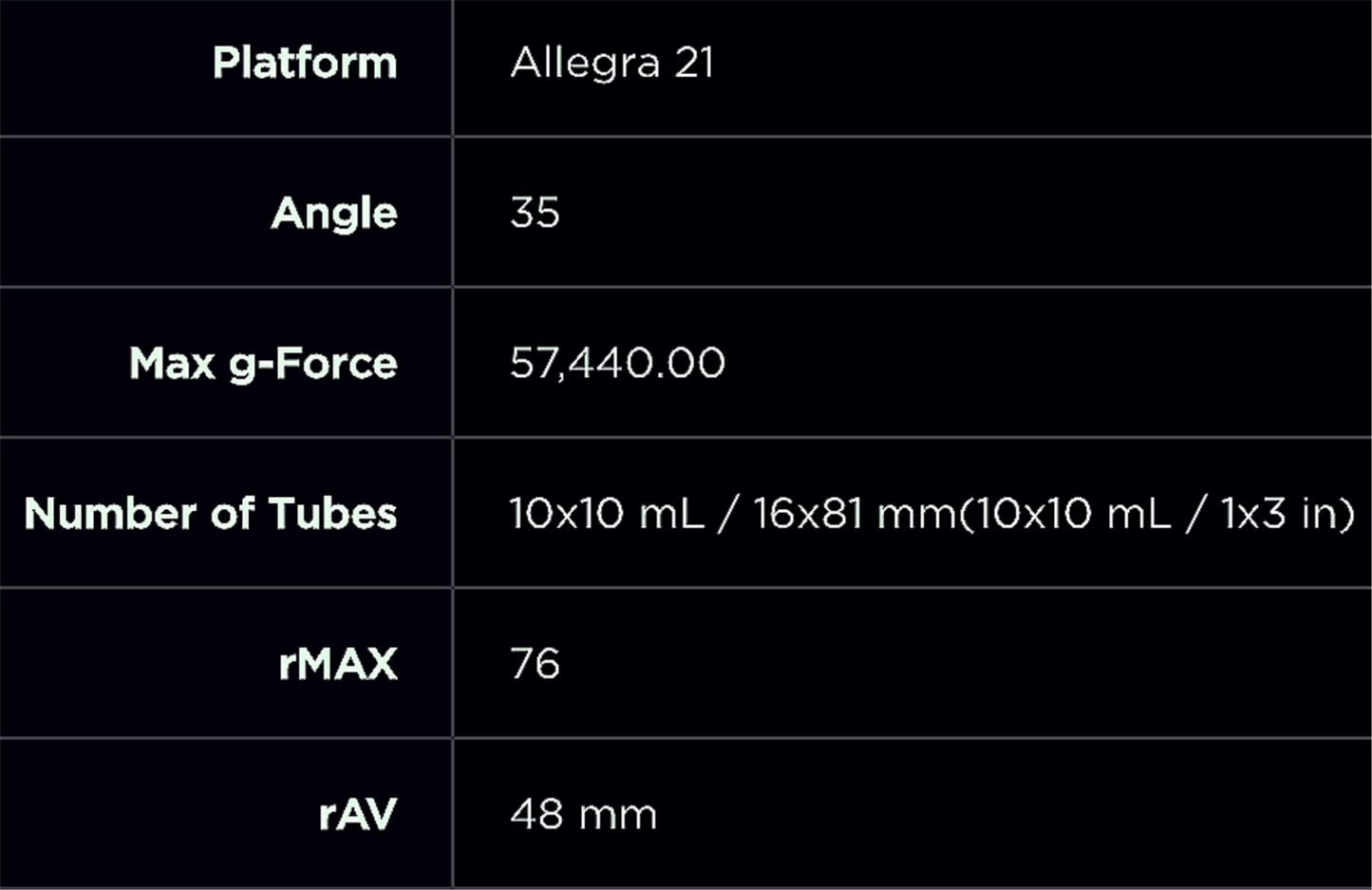 WARRANTY BECKMAN F1010 FIXED ANGLE ROTOR LID for ALLEGRA Centrifuges FREE-SHIP