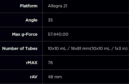 WARRANTY BECKMAN F1010 FIXED ANGLE ROTOR LID for ALLEGRA Centrifuges FREE-SHIP