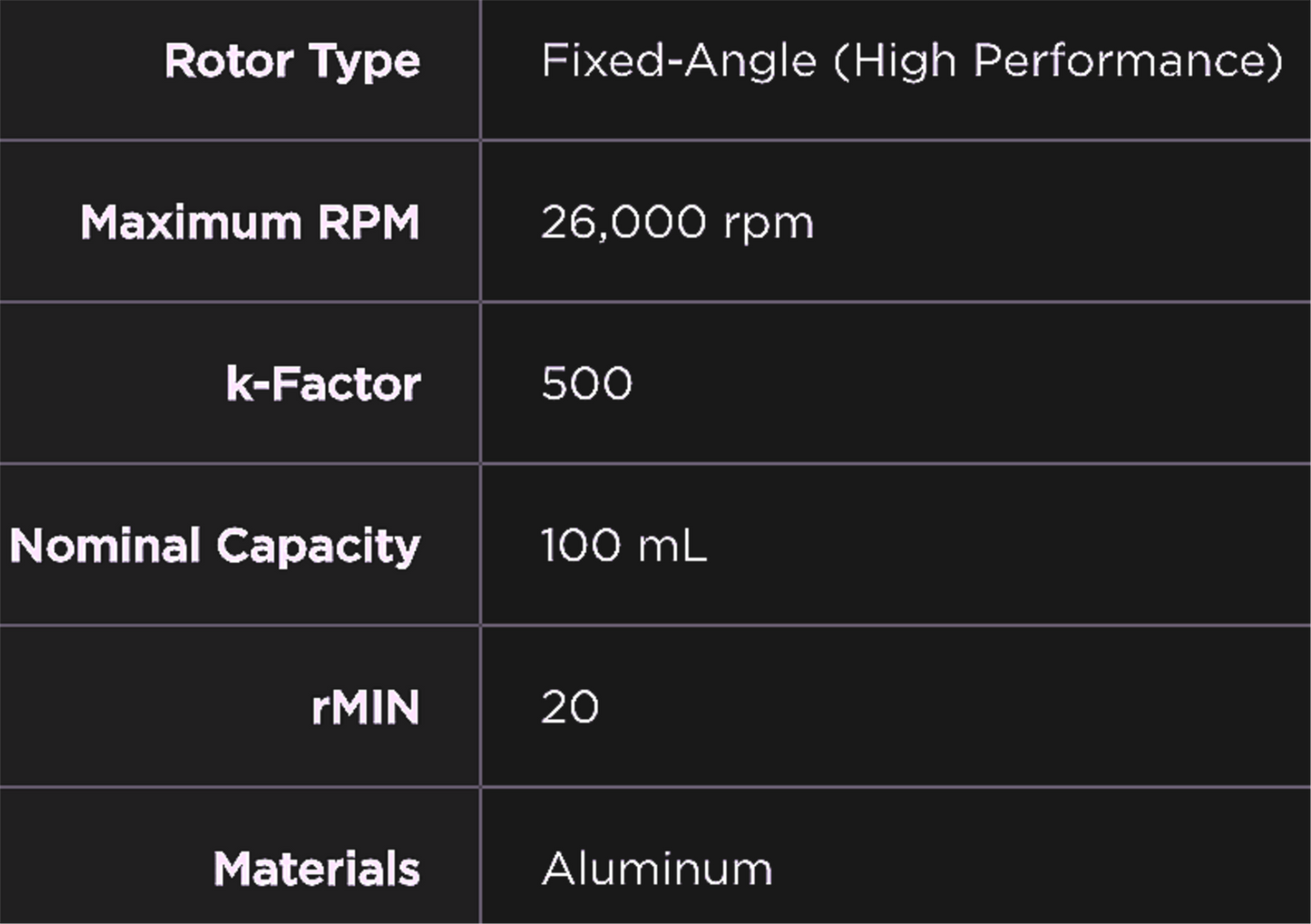 WARRANTY BECKMAN F1010 FIXED ANGLE ROTOR LID for ALLEGRA Centrifuges FREE-SHIP