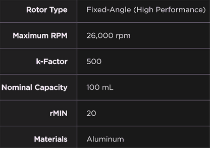 WARRANTY BECKMAN F1010 FIXED ANGLE ROTOR LID for ALLEGRA Centrifuges FREE-SHIP