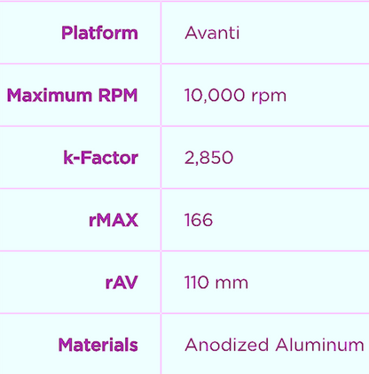 WARRANTY BECKMAN JLA 10.500 ROTOR w/6 x500 BUCKETS AVANTI J Centrifuges FREESHIP