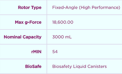 WARRANTY BECKMAN JLA 10.500 ROTOR w/6 x500 BUCKETS AVANTI J Centrifuges FREESHIP
