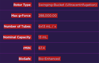WARRANTY BECKMAN SW 65Ti SWING 3 BUCKET ROTOR L7 L8/L8M Optima™ L/LE ULTRACENTRI