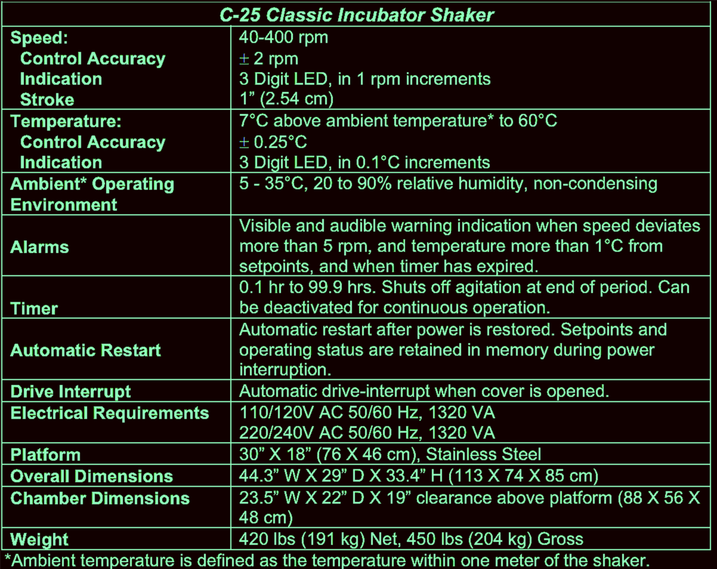 90-DAY-WARRANTY NEW BRUNSWICK C25 INCUBATOR ORBITAL SHAKER WATCH-VIDEO FREE-SHIP