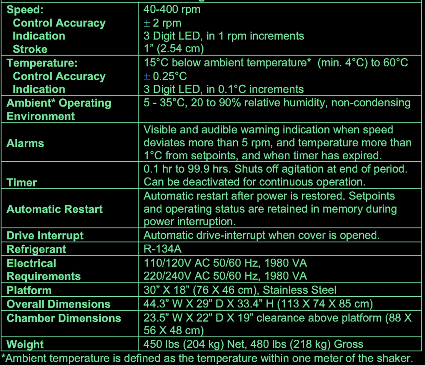 90-DAY-WARRANTY NEW BRUNSWICK C25 INCUBATOR ORBITAL SHAKER WATCH-VIDEO FREE-SHIP