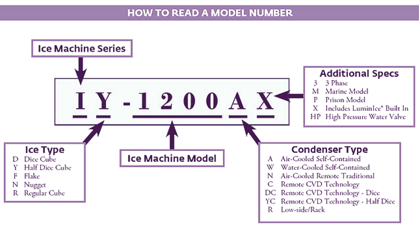 WARRANTY MANITOWOC® IY1205W-261 INDIGO WATERCOOL 560lbs HALFDICECUBE ICE MACHINE