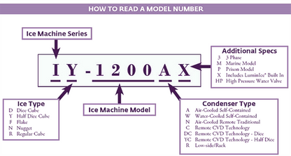 WARRANTY MANITOWOC® IY1205W-261 INDIGO WATERCOOL 560lbs HALFDICECUBE ICE MACHINE