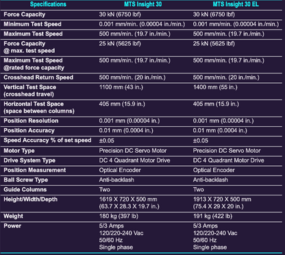 POWERS-ON MTS RT/30 ELITE CONTROL MATERIAL TESTING FIXTURES LOADCELL WATCH-VIDEO