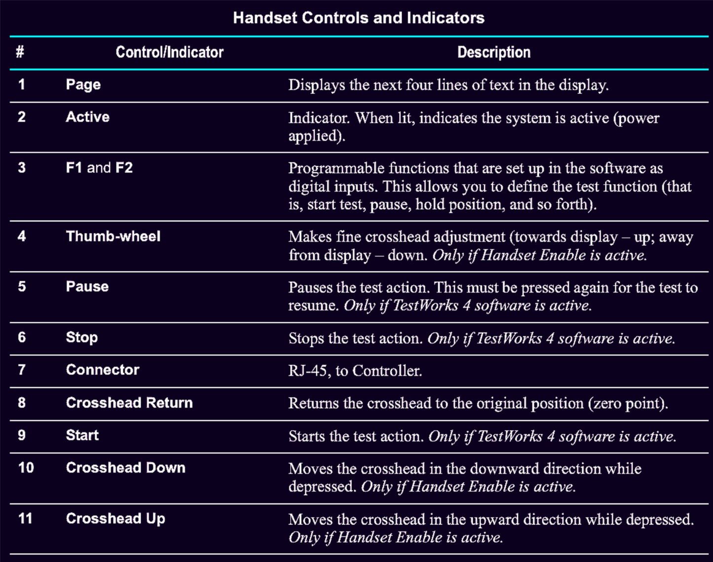 POWERS-ON MTS RT/30 ELITE CONTROL MATERIAL TESTING FIXTURES LOADCELL WATCH-VIDEO
