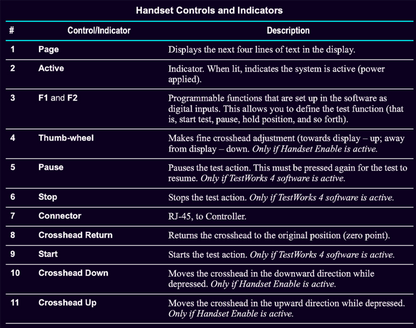 POWERS-ON MTS RT/30 ELITE CONTROL MATERIAL TESTING FIXTURES LOADCELL WATCH-VIDEO