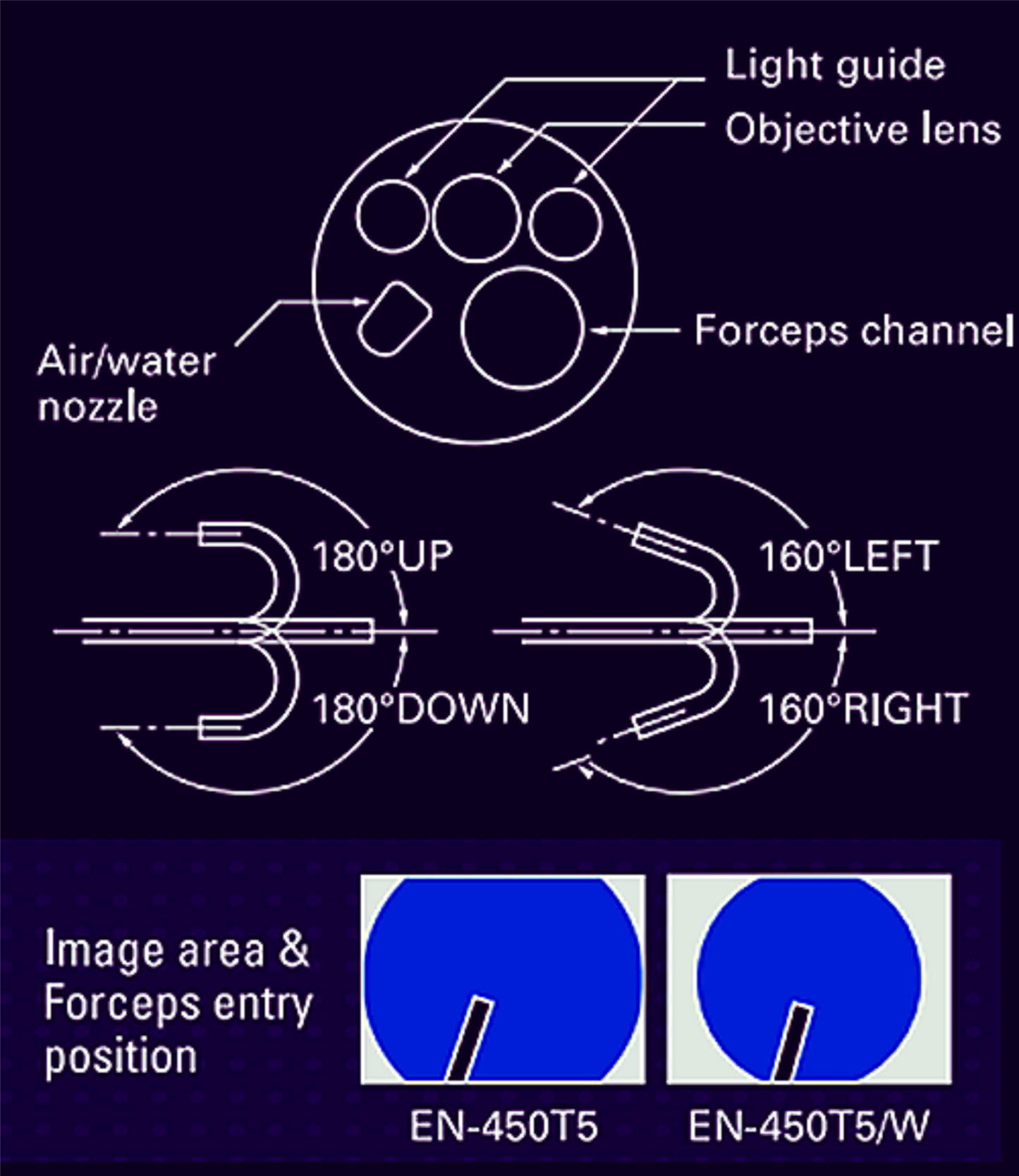 90-DAY-WARRANTY OLYMPUS FUJINON ENF450T5 FIBERSCOPE ENDOSCOPE ENTEROSCOPE CAMERA