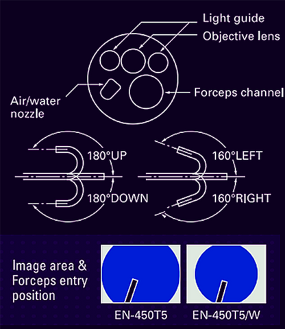 90-DAY-WARRANTY OLYMPUS FUJINON ENF450T5 FIBERSCOPE ENDOSCOPE ENTEROSCOPE CAMERA