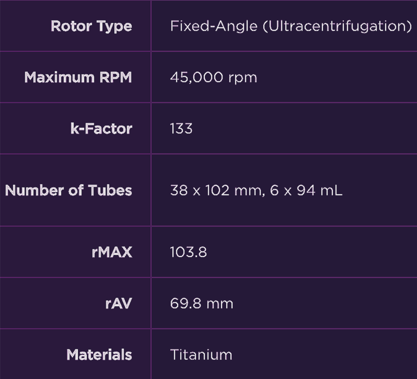 90-DAY-WARRANTY BECKMAN TYPE 45 Ti FIXED ANGLE ULTRACENTRIFUGE ROTOR FREESHIPPIN