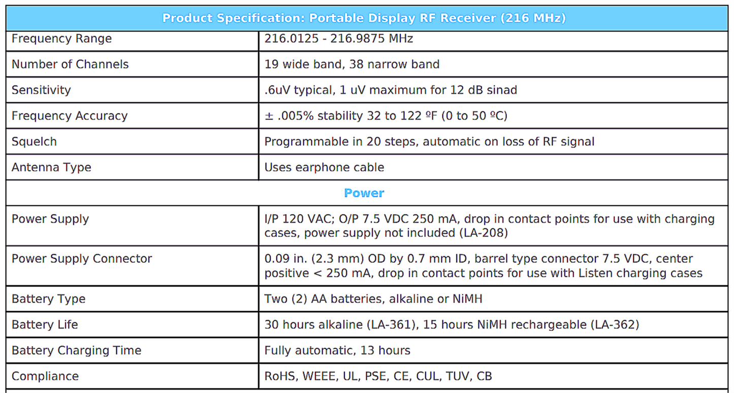 SET 11 LISTEN TECHNOLOGIES LR-400-216 PORTABLE DISPLAY RF RECEIVER 216MHZ & CASE