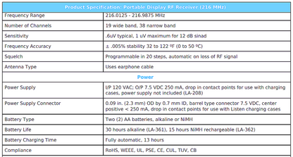 SET 11 LISTEN TECHNOLOGIES LR-400-216 PORTABLE DISPLAY RF RECEIVER 216MHZ & CASE